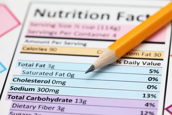 How to Read Nutritional Labels